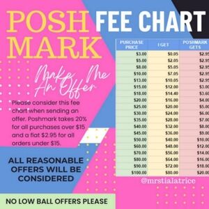 Poshmark Fee Chart Poster
